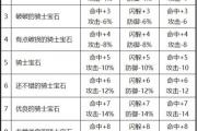 魔力宝贝私服最强装备打造 提升属性秒变大神